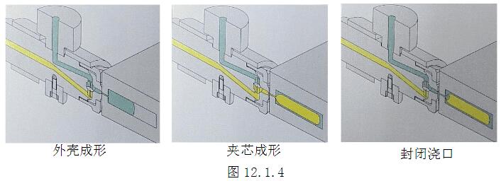 塑胶双色模具设计入门资料+双色注塑机图解