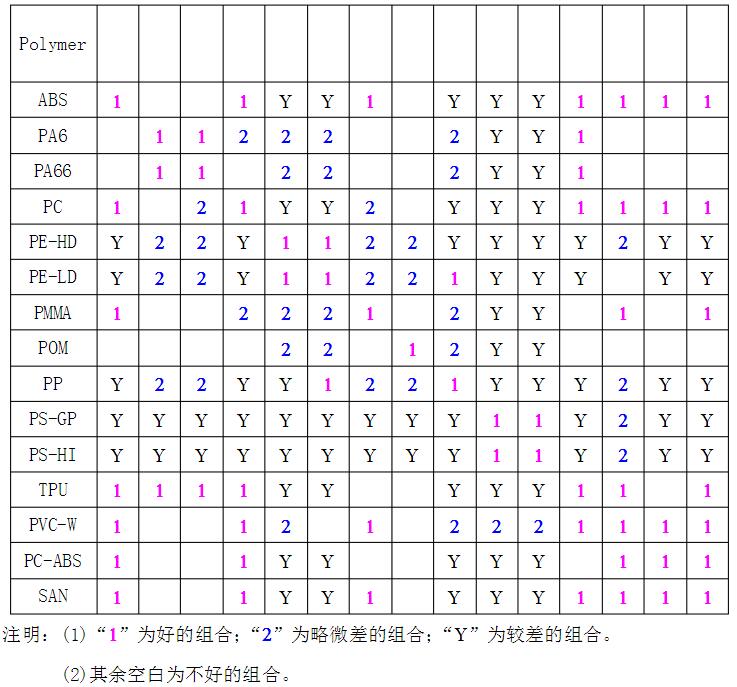 塑胶双色模具设计入门资料+双色注塑机图解