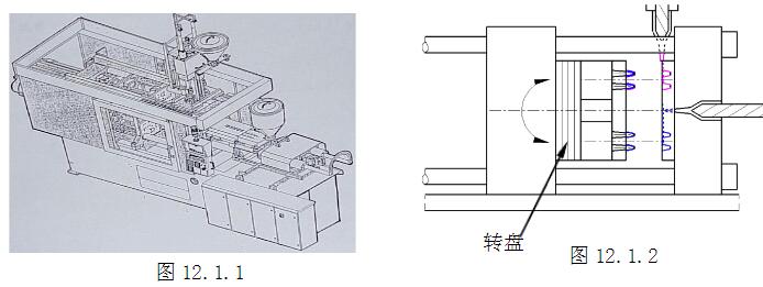 塑胶双色模具设计入门资料+双色注塑机图解