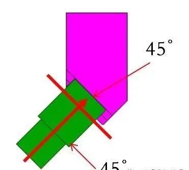 注塑模具行位机构驱动最底有多难 看完你就懂了