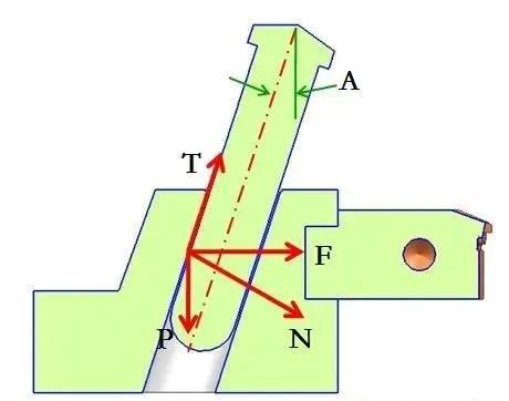 注塑模具行位机构驱动最底有多难 看完你就懂了