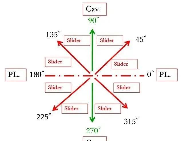注塑模具行位机构驱动最底有多难 看完你就懂了