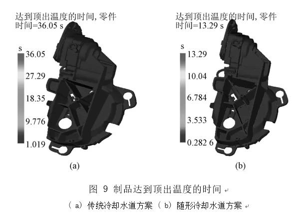 点击进入看图评论 汽车后视镜壳制品的模具随形冷却水道设计及分析