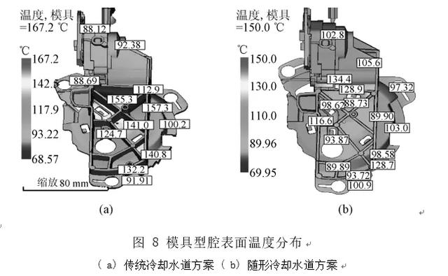 点击进入看图评论 汽车后视镜壳制品的模具随形冷却水道设计及分析