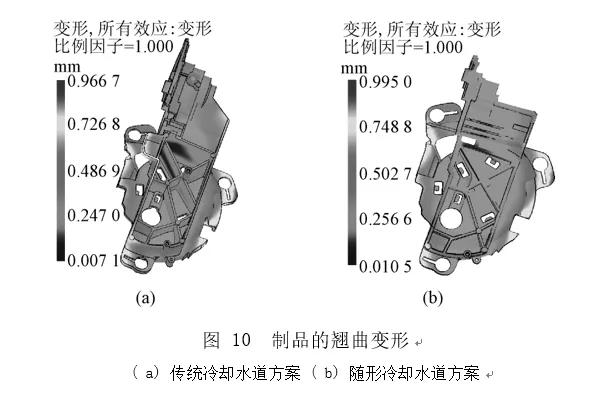 点击进入看图评论 汽车后视镜壳制品的模具随形冷却水道设计及分析