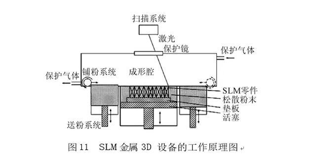 点击进入看图评论 汽车后视镜壳制品的模具随形冷却水道设计及分析