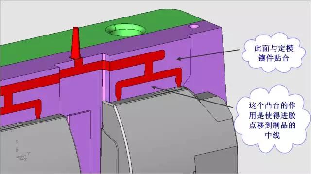 点击进入看图评论 轿车杂物盒外壳模具设计(动模内抽芯)
