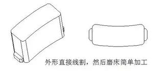模具设计中为什么有些地方要做镶件?