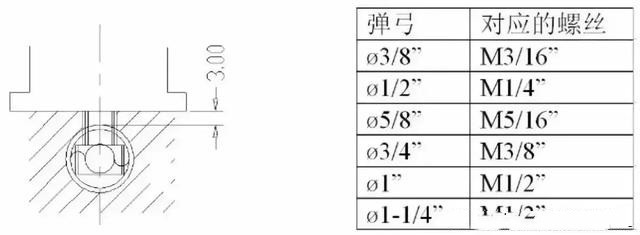 注塑模具行位和斜顶的设计要点