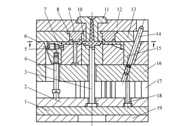 注塑模具结构设计(种类、原因透析图解说明)