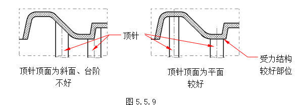 模具设计指南-5.模具结构设计