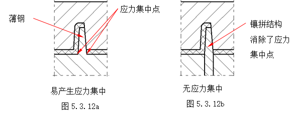 模具设计指南-5.模具结构设计