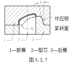 模具设计指南-5.模具结构设计