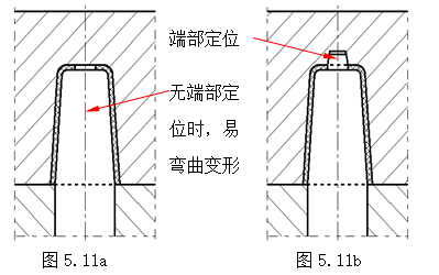 模具设计指南-5.模具结构设计