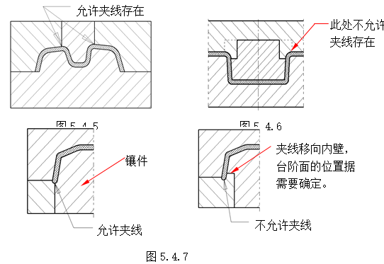 模具设计指南-5.模具结构设计 模具设计指南-5.模具结构设计