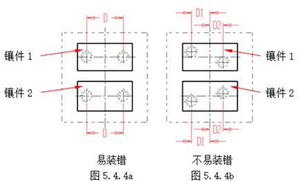 模具设计指南-5.模具结构设计
