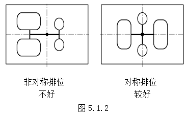 模具设计指南-5.模具结构设计