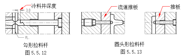模具设计指南-5.模具结构设计 模具设计指南-5.模具结构设计