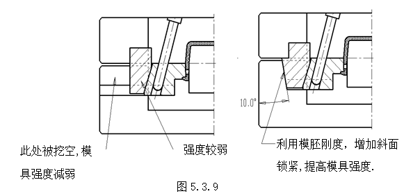模具设计指南-5.模具结构设计