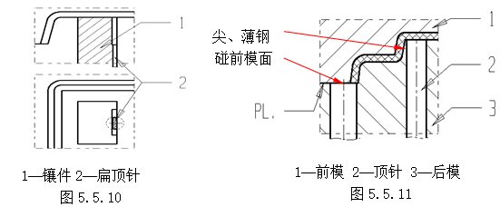 模具设计指南-5.模具结构设计