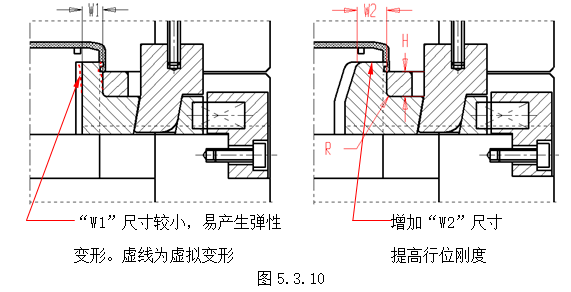 模具设计指南-5.模具结构设计